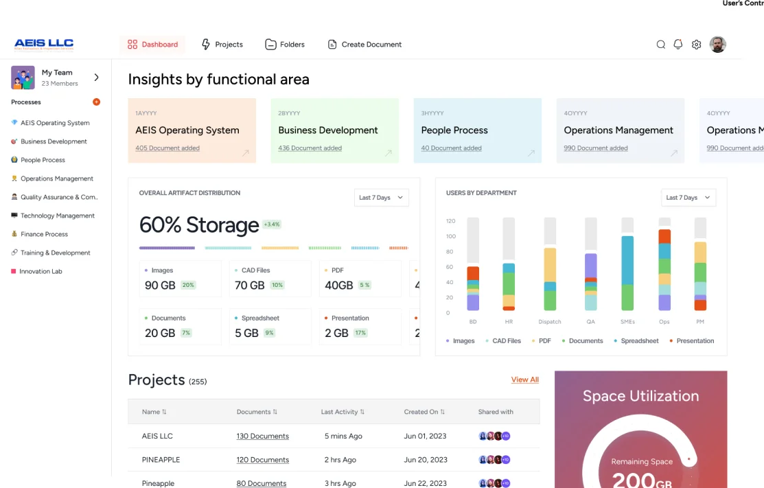 Casestudy dashboard